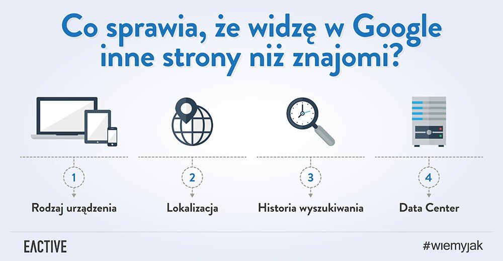 różne wyniki wyszukiwania