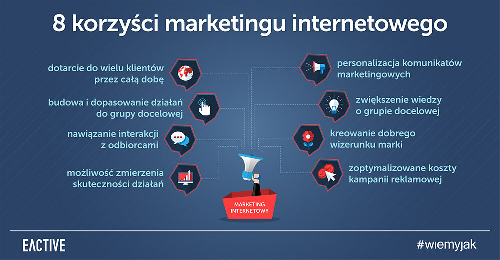 marketing internetowy