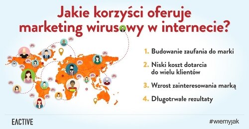 Czy warto inwestować w marketing wirusowy w internecie?