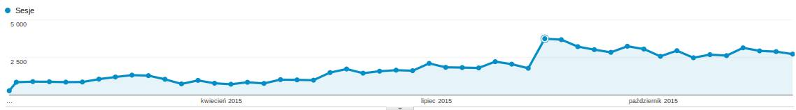 content marketing dla kdcmeble.com