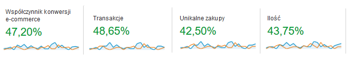 analityka internetowa dla metal-gum.pl