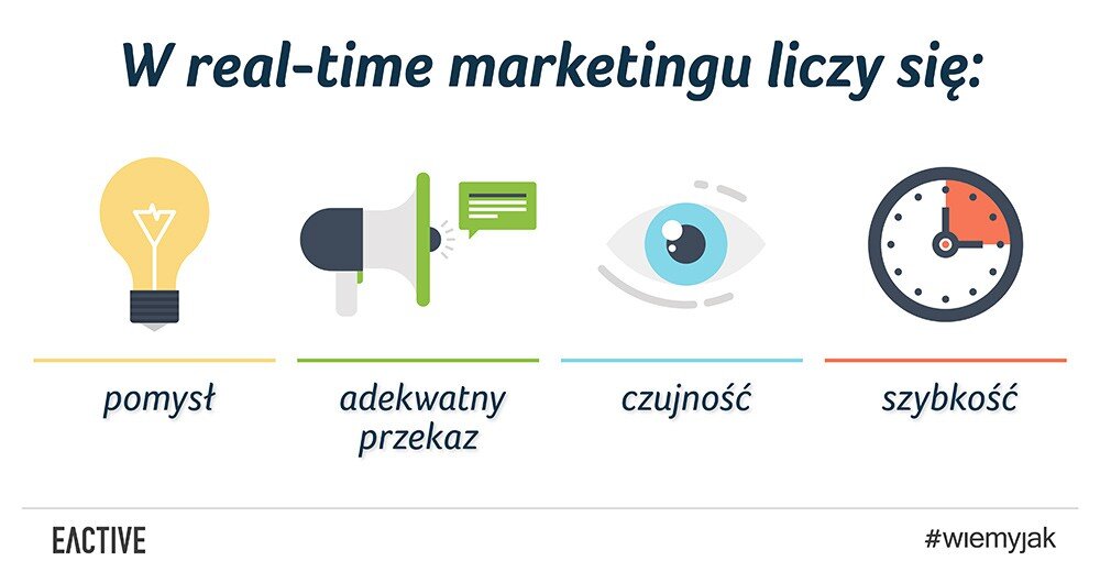 Real-time marketing – co zrobić, żeby zadziałał?