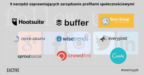 9 narzędzi ułatwiających prowadzenie social media