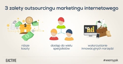 Kiedy outsourcing marketingu się opłaca?