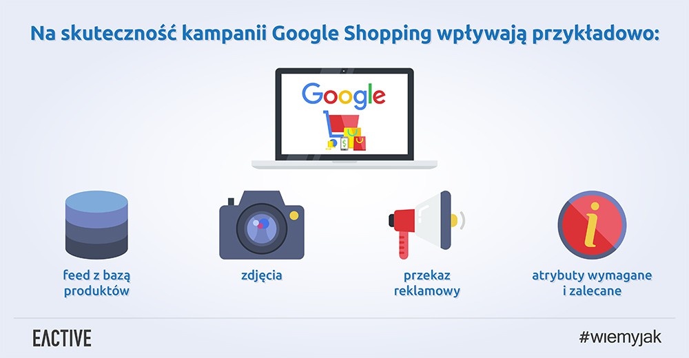 Reklama Google Shopping, czyli krótko, jasno i na temat