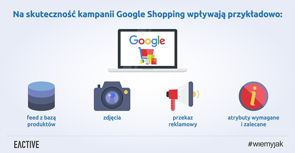 Reklama Google Shopping, czyli krótko, jasno i na temat