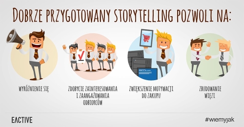 Storytelling w biznesie, czyli jak opowiadać historie i napędzić marketing