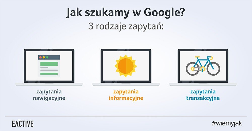 3 rodzaje wyszukań wpisywanych w Google