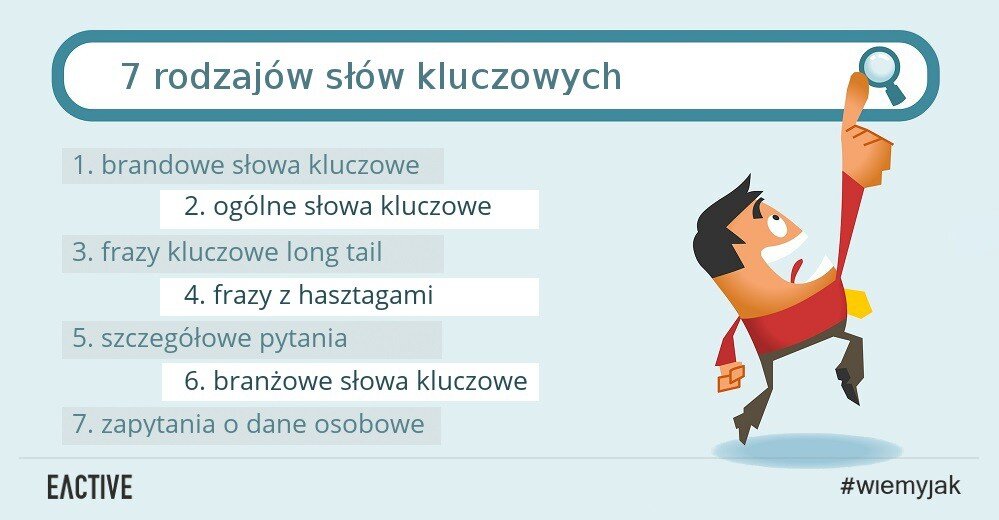 frazy kluczowe