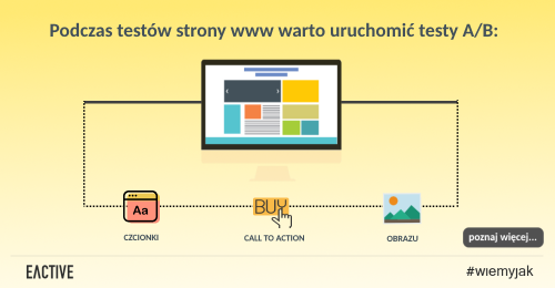 Test strony www – 6 przydatnych testów A/B