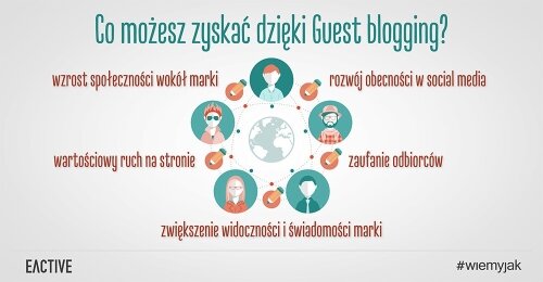 Guest blogging  – co możesz dzięki niemu zyskać?