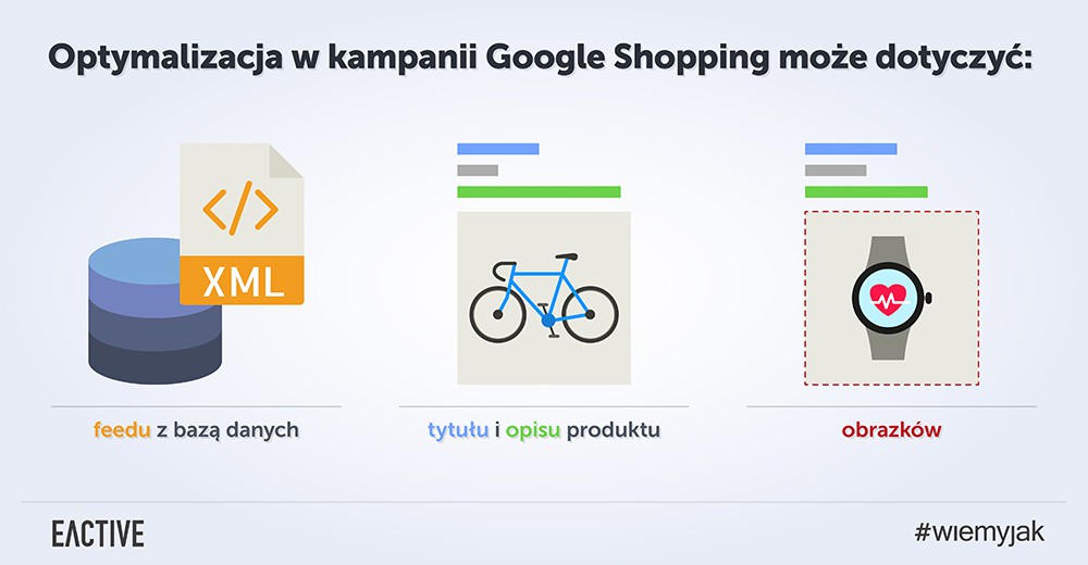 optymalizacja google shopping