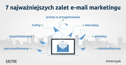 E-mail marketing – narzędzie doskonałe?