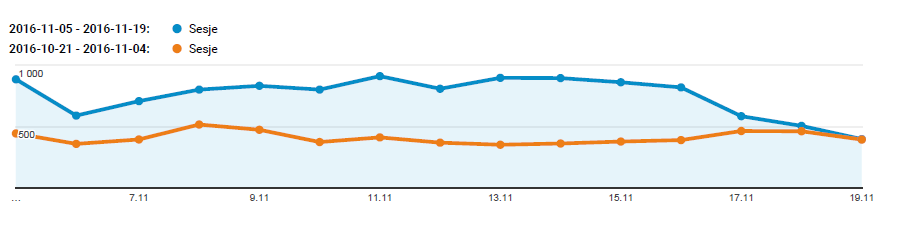 content marketing dla hurtowniamegabrand.pl