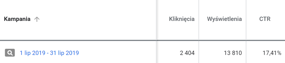 Miesięczna ilość kliknięć w kampanii AdWords 