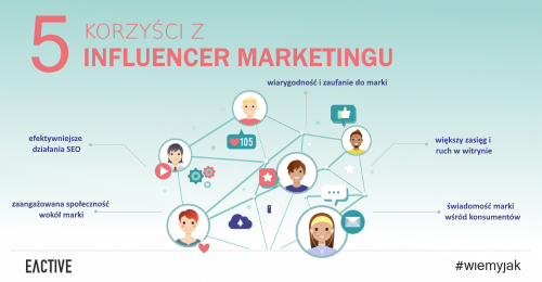 Influencer marketing – w czym tkwi jego siła?