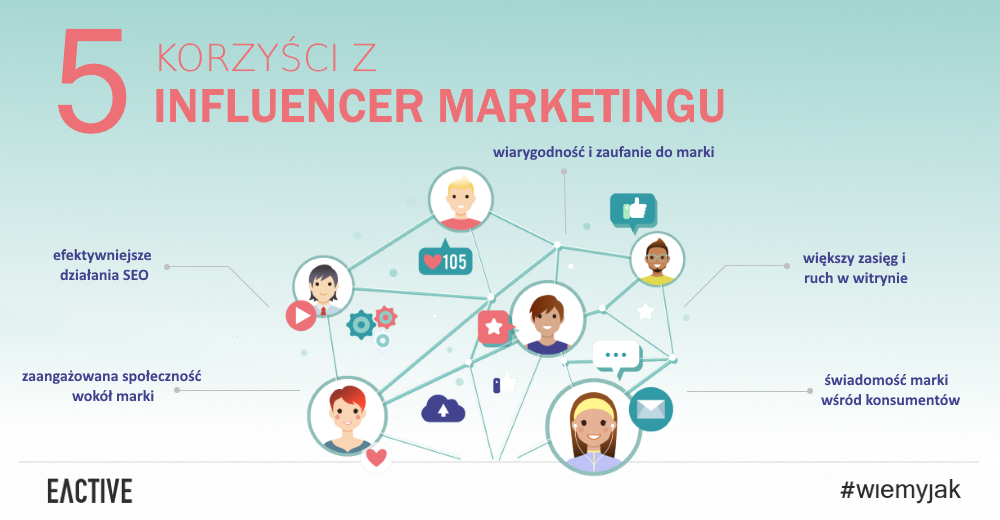 influencer marketing korzyści