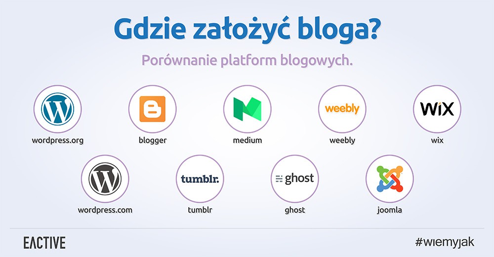 Gdzie założyć bloga? Platformy blogowe – którą wybrać?