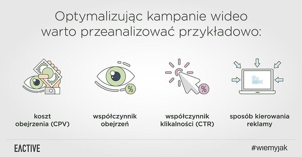 Reklama wideo – pozyskaj skutecznie nowych klientów