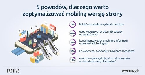 Mobile SEO – jak optymalizować strony mobilne?