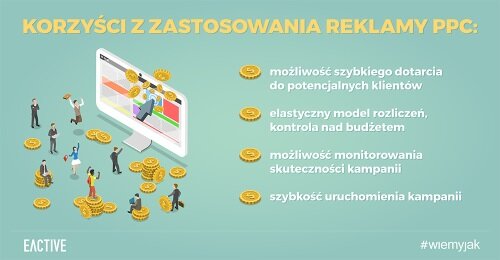 Skuteczna kampania reklamowa za kilkaset złotych? Sprawdź, jak działa reklama PPC