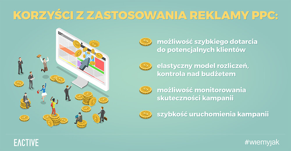 korzyści reklamy PPC