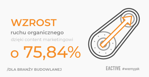 Jak zwiększyliśmy ruch o 75,84% dla cemasz.pl dzięki content marketingowi?