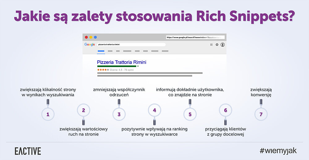 Rich snippets, czyli jak dogadać się z wyszukiwarką Google?