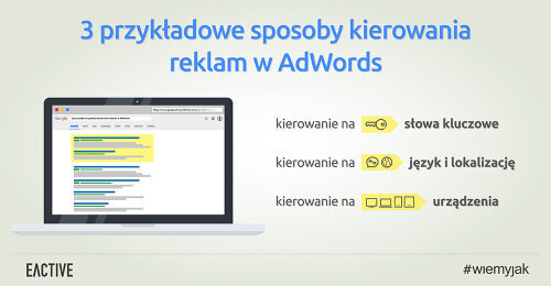 Celność ma znaczenie, czyli targetowanie reklam AdWords