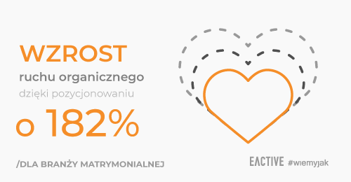 Jak zwiększyliśmy ruch organiczny o 182% dla speed-dates.pl dzięki pozycjonowaniu?