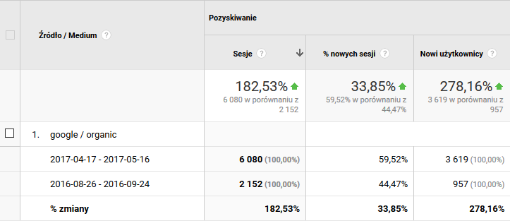 pozycjonowanie dla speed-dates.pl