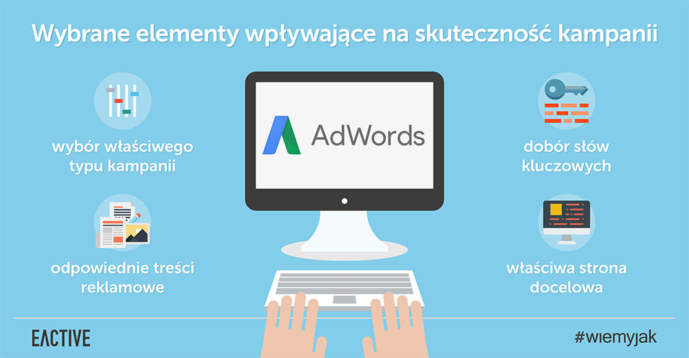 skuteczna reklama w internecie - adwords