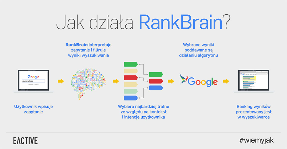 sztuczna inteligencja google