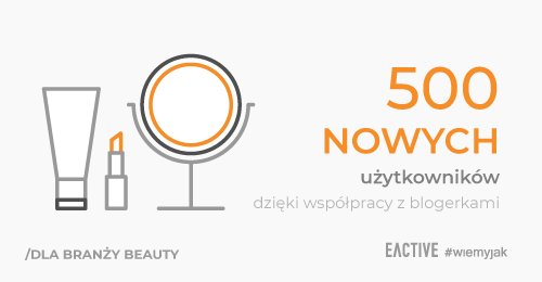 Jak pozyskaliśmy 500 nowych użytkowników na stronę abacosun.pl dzięki współpracy z blogerkami?