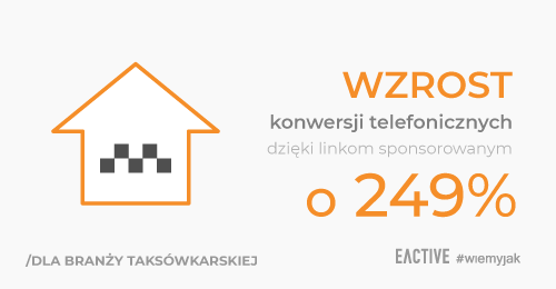 Jak zwiększyliśmy konwersje telefoniczne o 249% dla Atu taxi dzięki kampanii linków sponsorowanych?