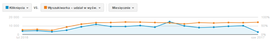 linki sponsorowane dla atutaxi.pl