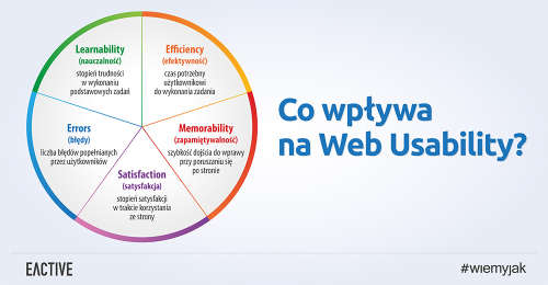 Web usability, czyli jak ważna jest użyteczność stron www