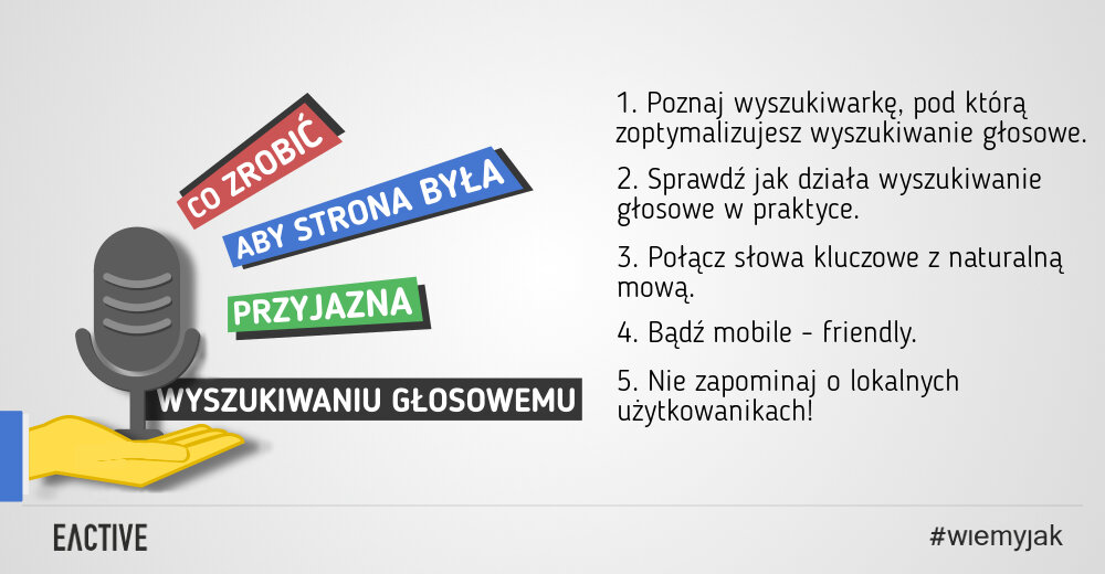 Wyszukiwanie głosowe a SEO