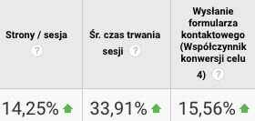 analityka internetowa dla ogroland.pl