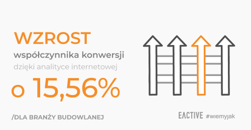 Jak zwiększyliśmy współczynnik konwersji o 15,56% dla Ogroland.pl dzięki analityce internetowej?