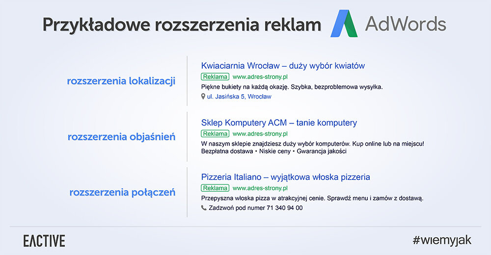 rozszerzenia-reklam-adwords