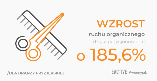 Jak zwiększyliśmy ruch organiczny o 185,60% dla sklepfryz.pl dzięki pozycjonowaniu?