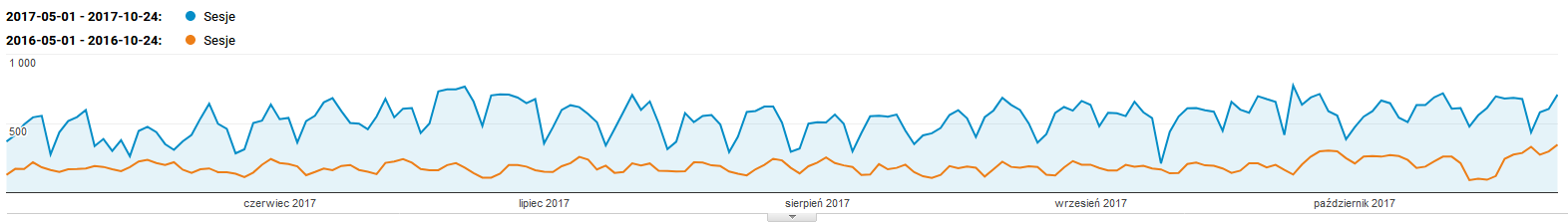 pozycjonowanie dla sklepfryz.pl