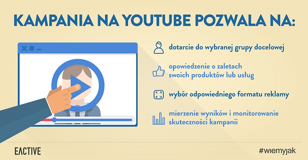 Reklama na YouTube to sposób by dotrzeć do dużej grupy polskich internautów