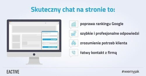Jak chat na stronie poprawi komunikację z klientem oraz… pozycje w Google