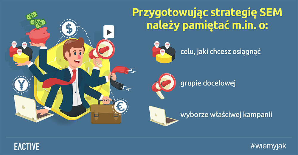 strategia sem - elementy o których warto pamiętać