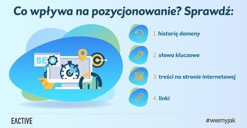 Co wpływa na pozycjonowanie? Najważniejsze czynniki rankingowe Google