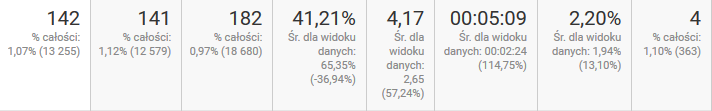 wyniki-google-analytics2