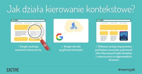 Kontekst ma znaczenie, czyli jak działa kierowanie kontekstowe w AdWords