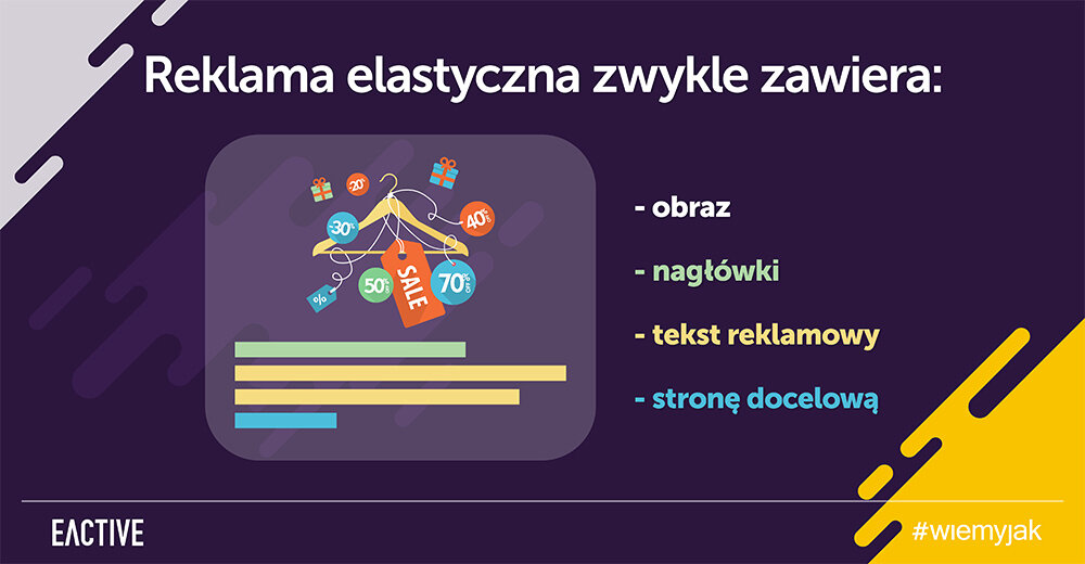 Reklama elastyczna AdWords